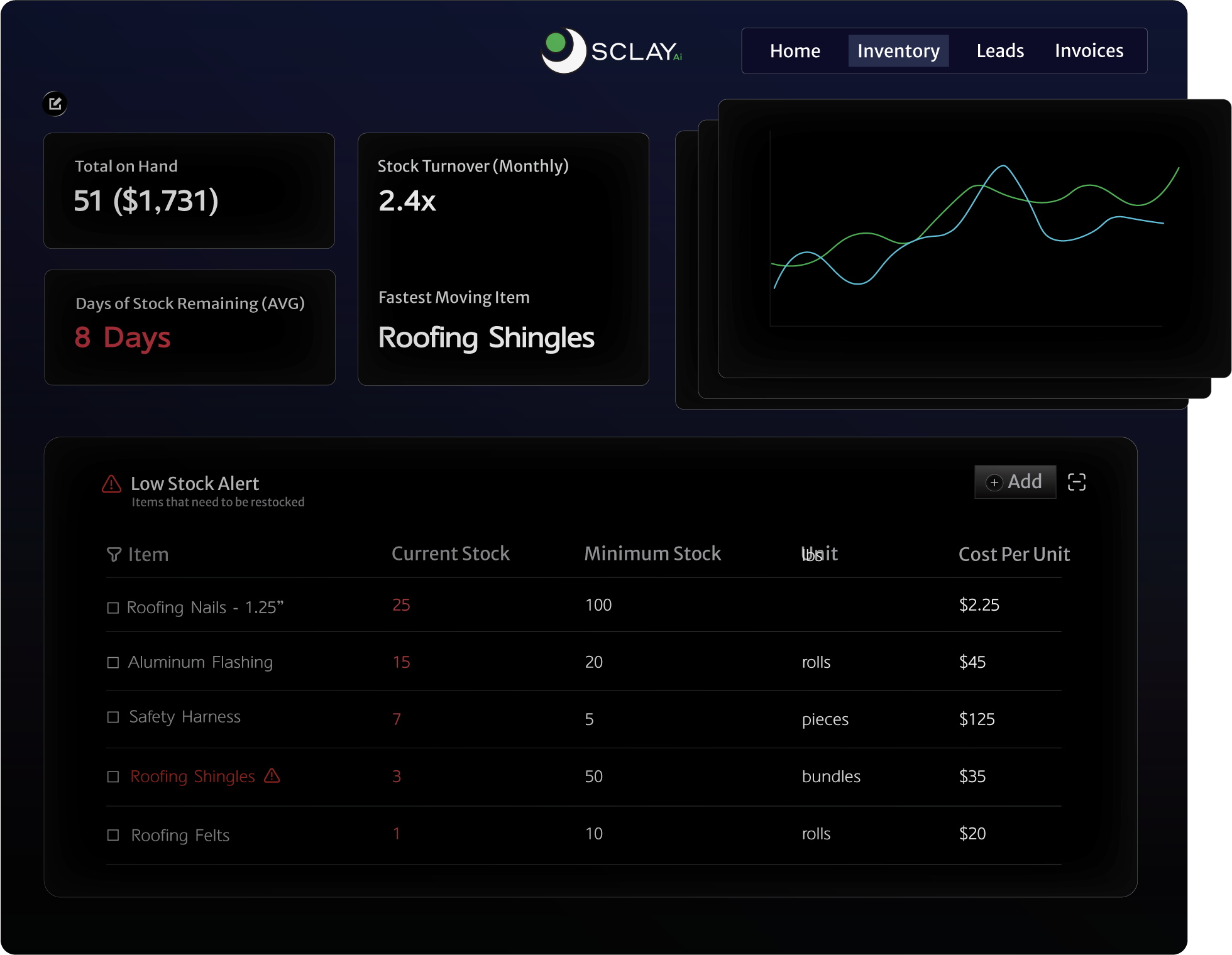 Project Updates